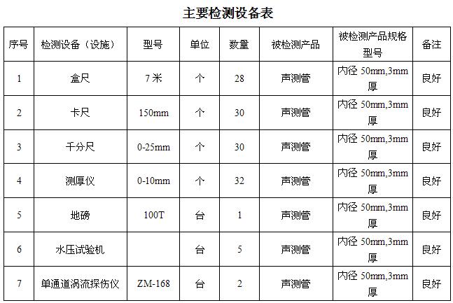 赣州桩基声测管主要生产设备-2