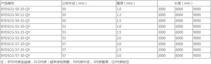 赣州套筒式声测管加工规格尺寸