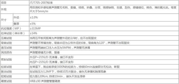 赣州承插式声测管供应技术参数